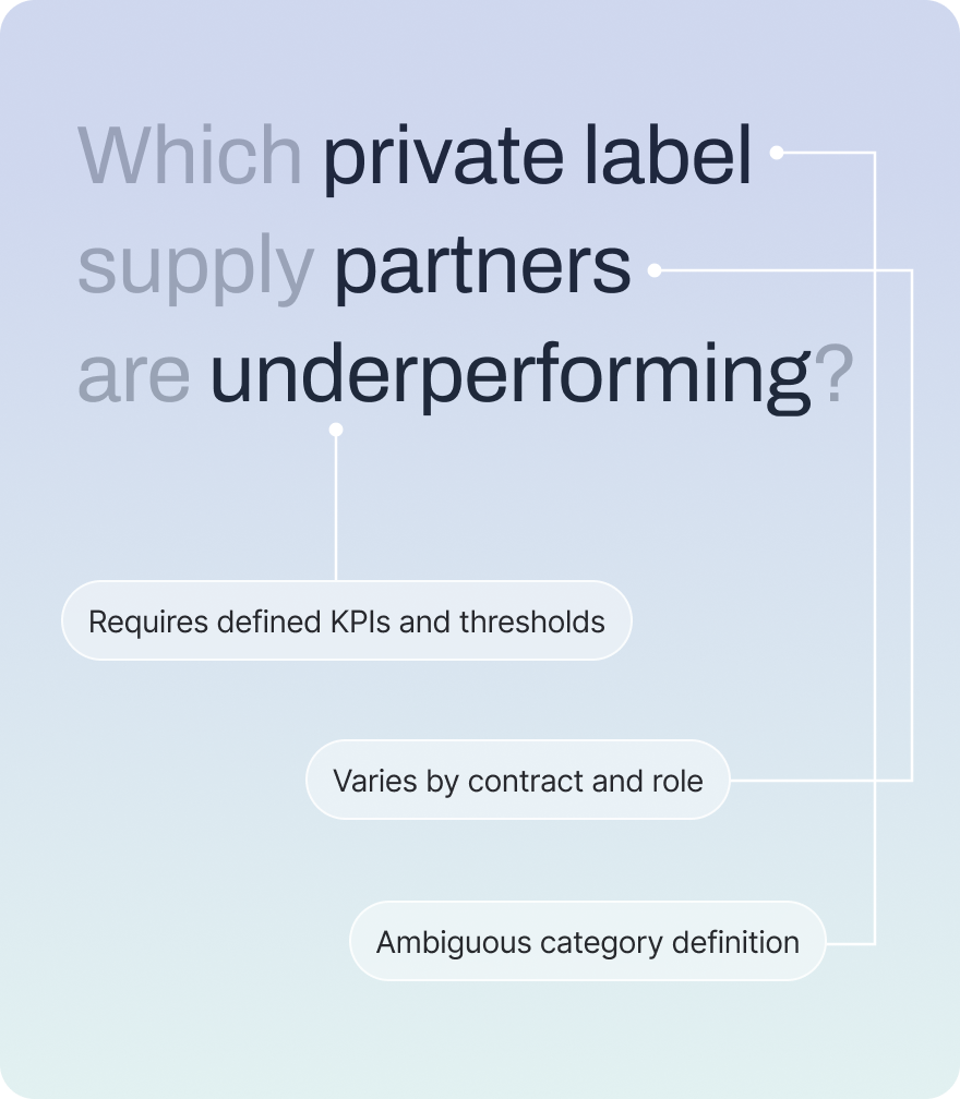 PromptQL Innovation - Second Image