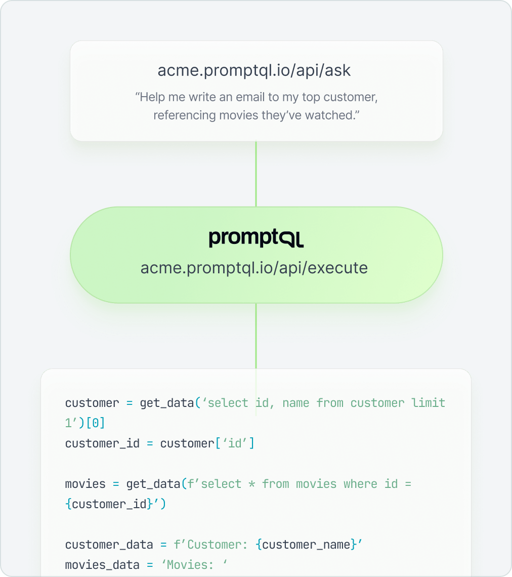PromptQL APIs