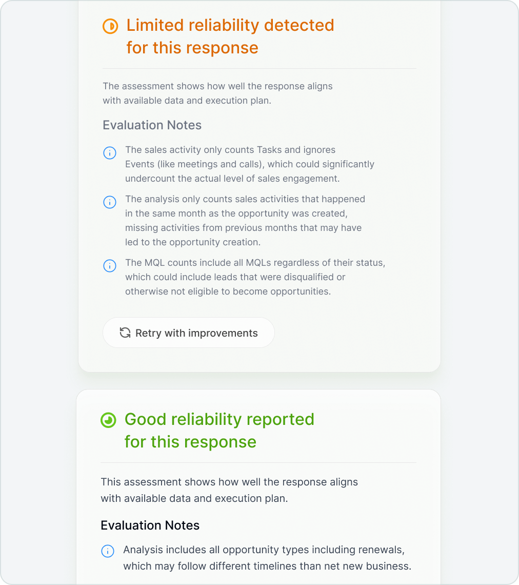 Reliability score