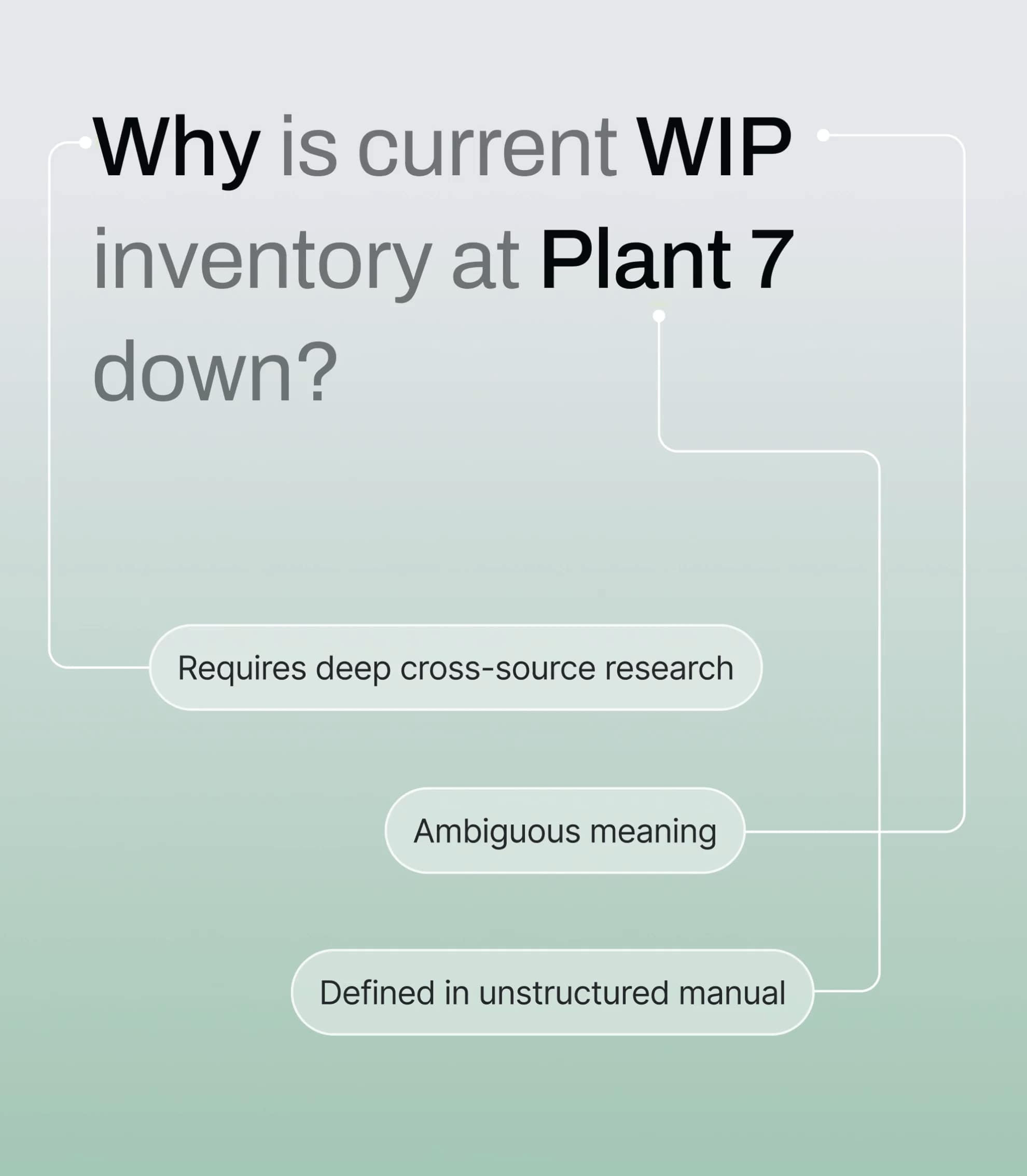 Generic AI misses the nuanced complexity of *your* supply chain