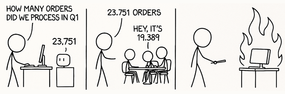 Being "Confidently Wrong" is holding AI back