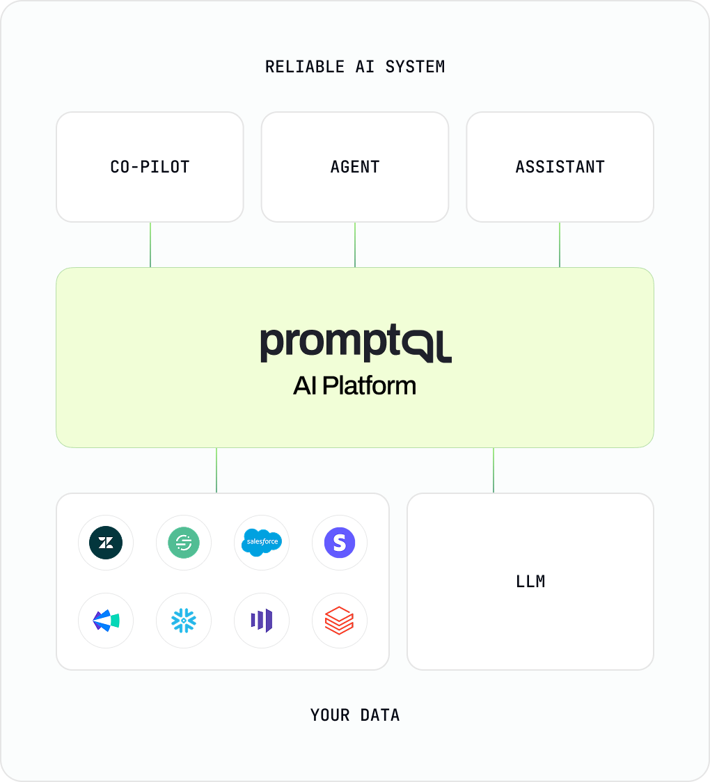 AI that works like your best revenue analyst