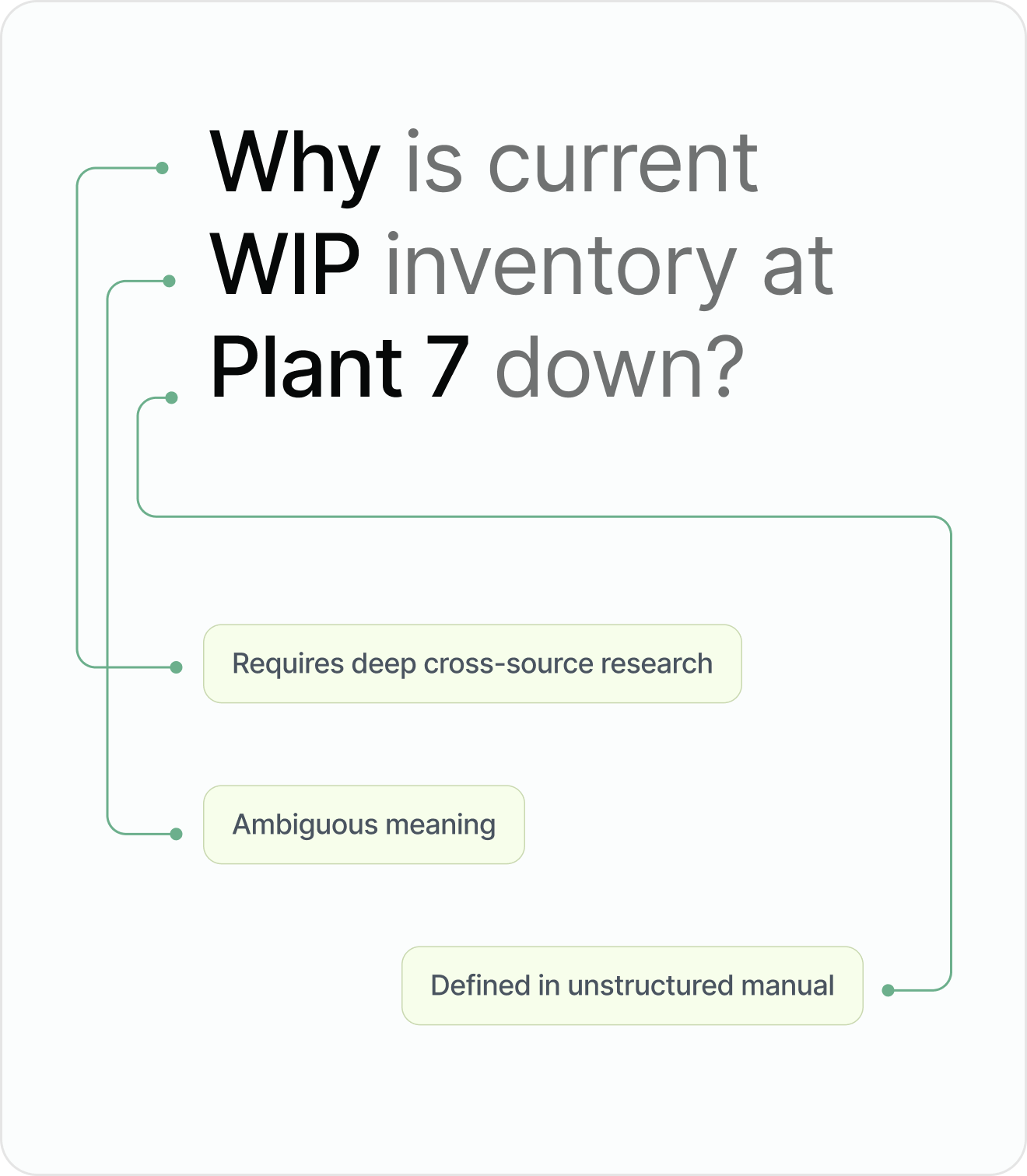 Generic AI misses the nuanced complexity of *your* supply chain