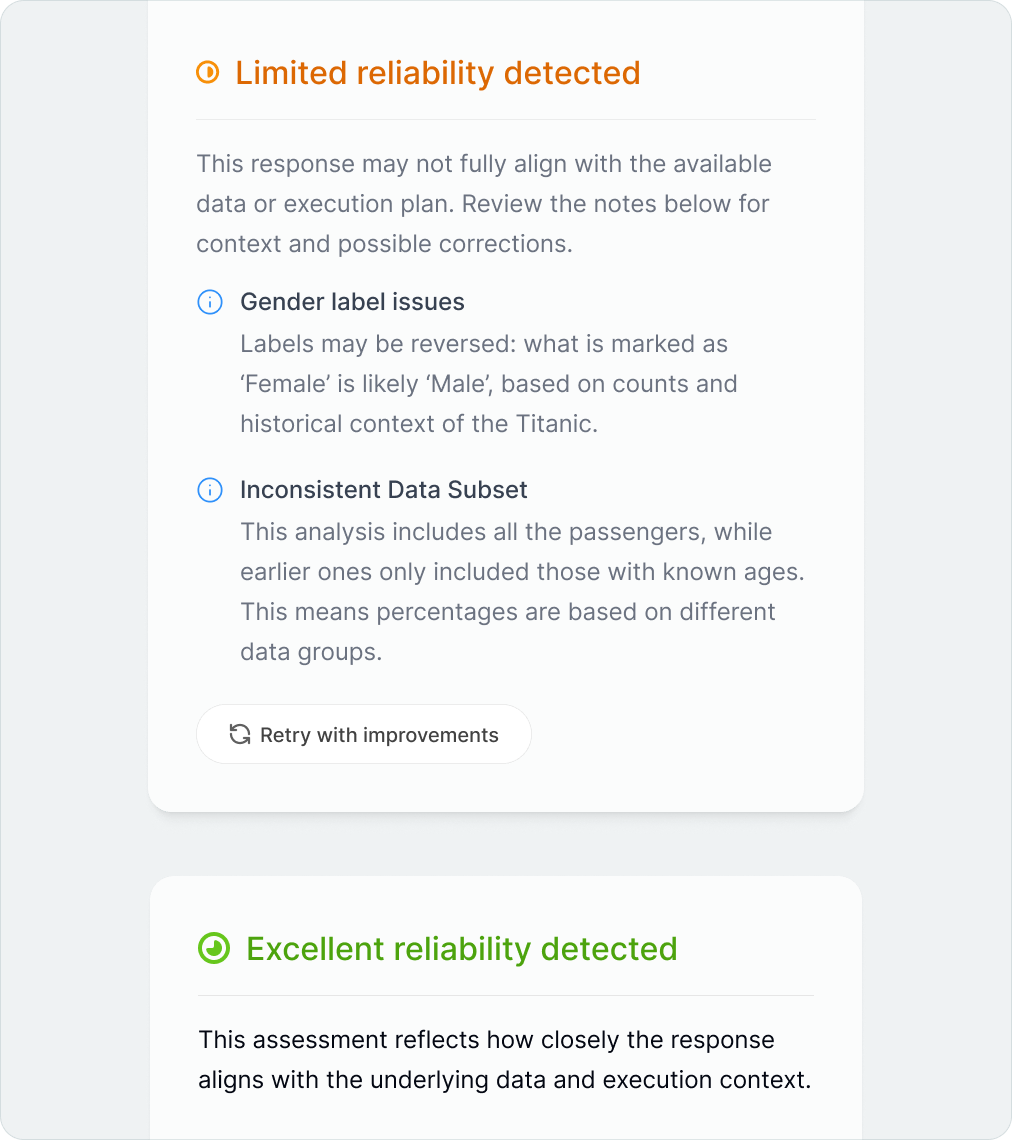 Reliability score