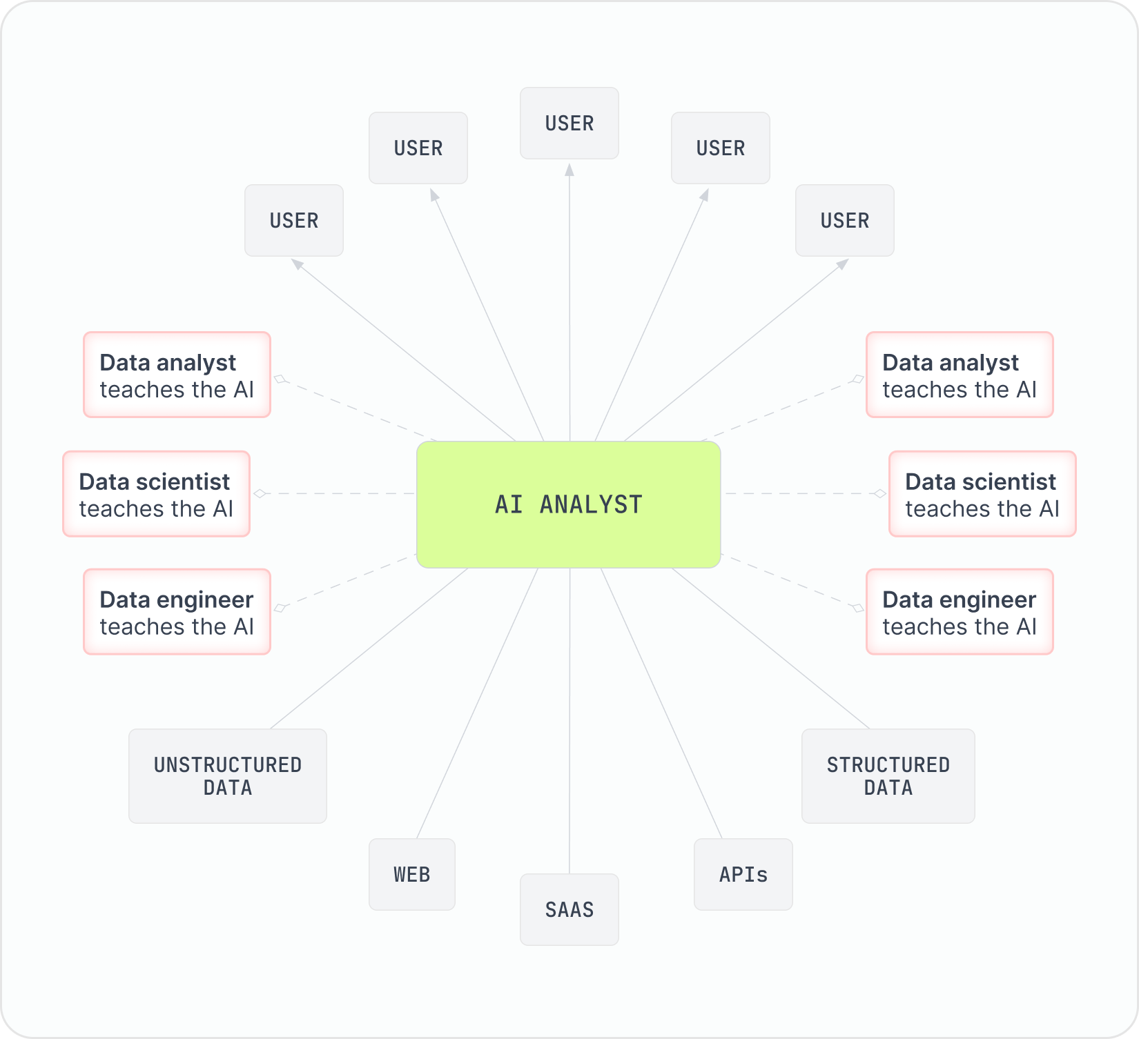 Meet the AI super analyst.