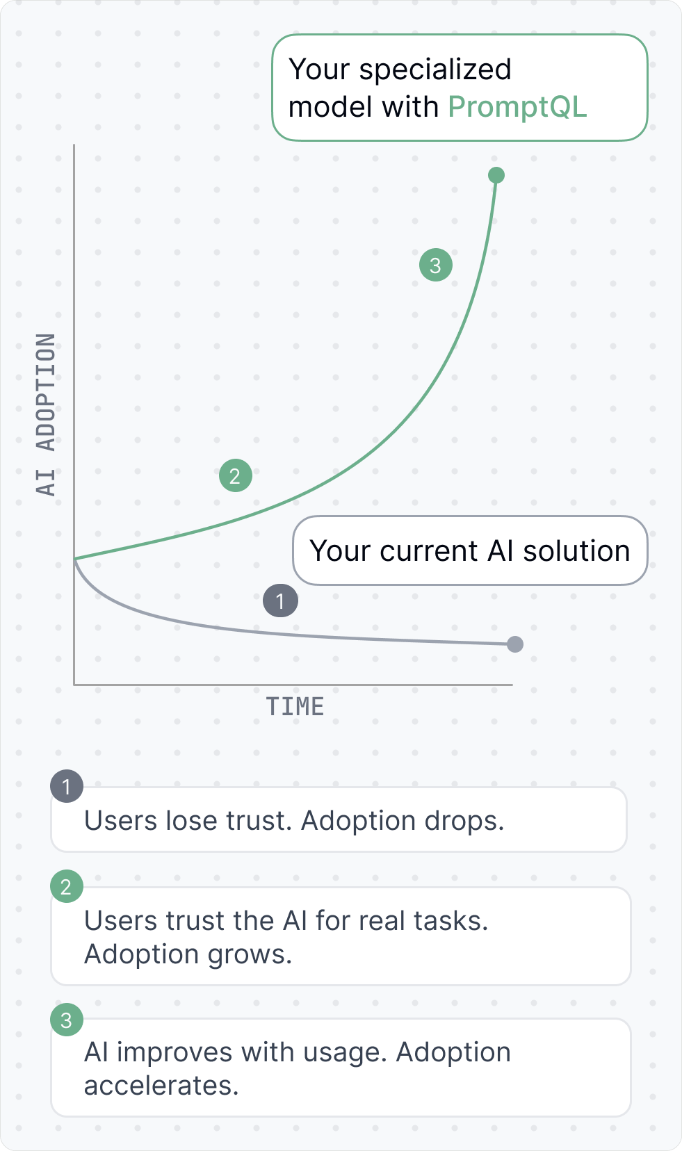 Architect for adoption vs. obsolescence