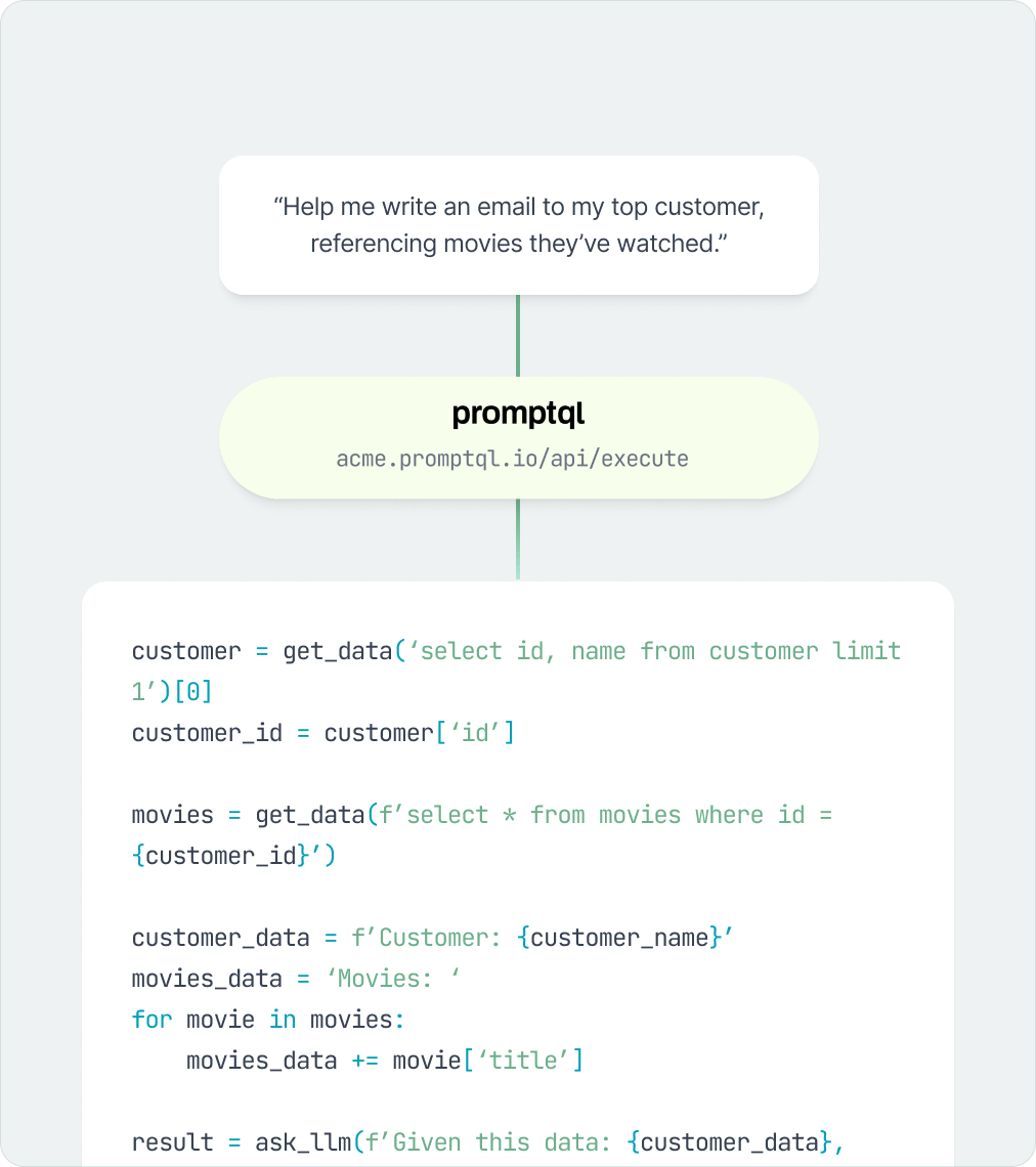 PromptQL APIs