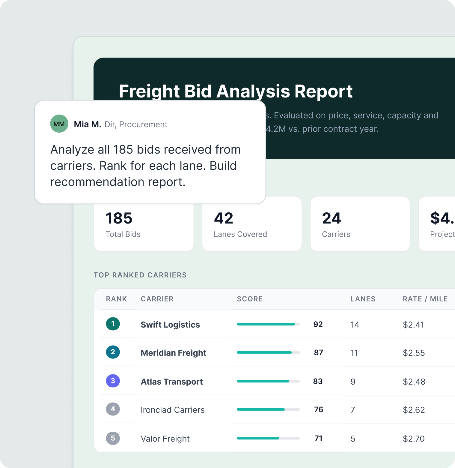 Dashboards & reports