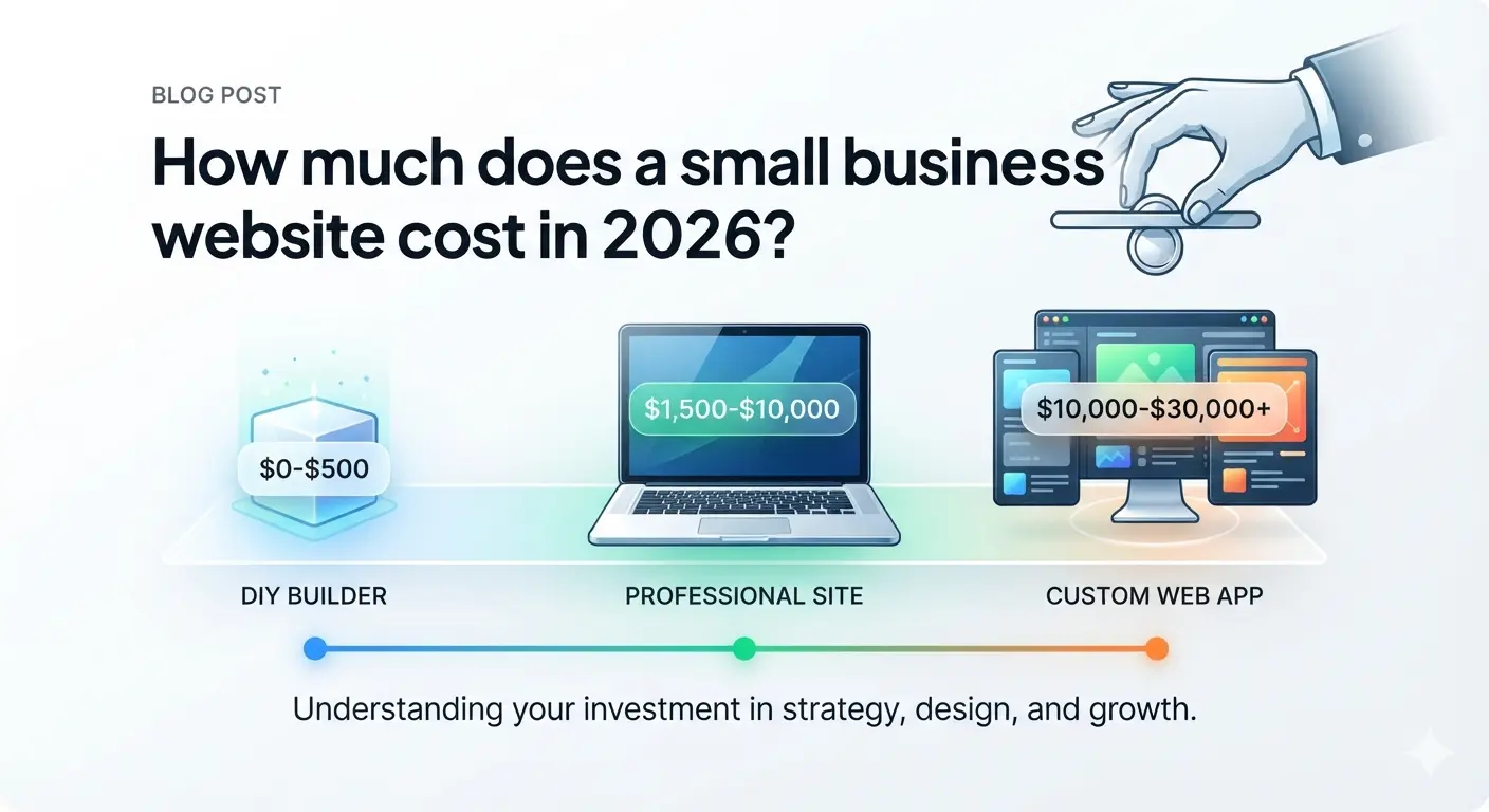 How Much Does a Small Business Website Cost in 2026?