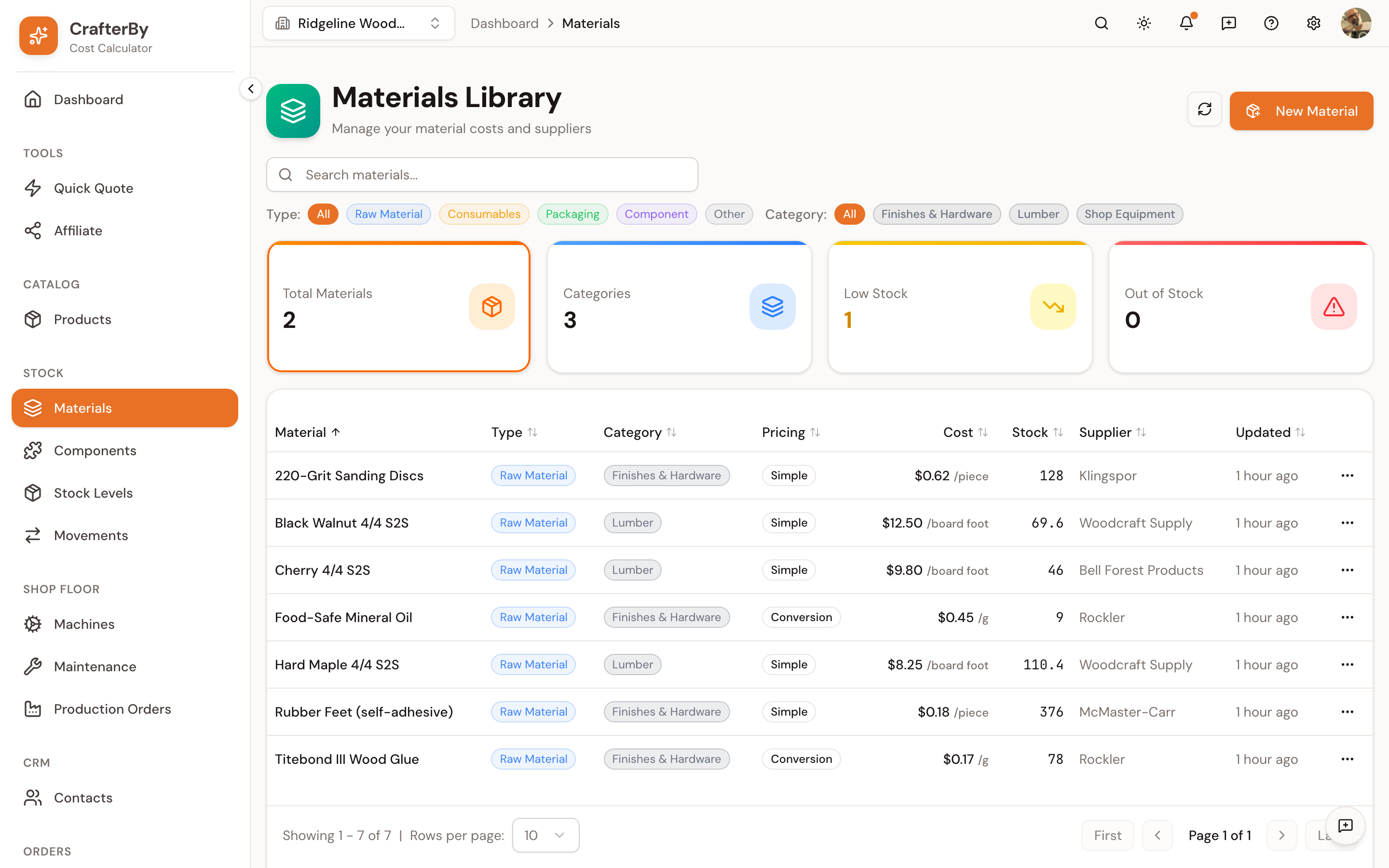 The Materials list