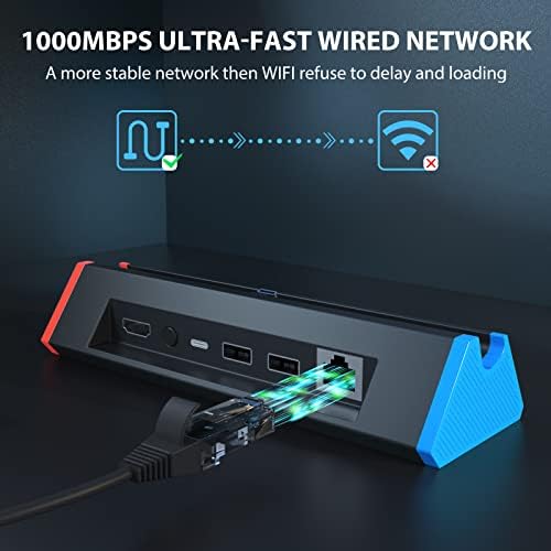 Vue 2 de Siwiqu Switch Tv Dock