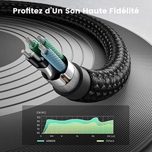 Vue 5 de Ugreen Splitter Audio Double
