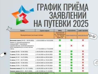 Зарница стартовала с приемом заявлений на весеннюю смену