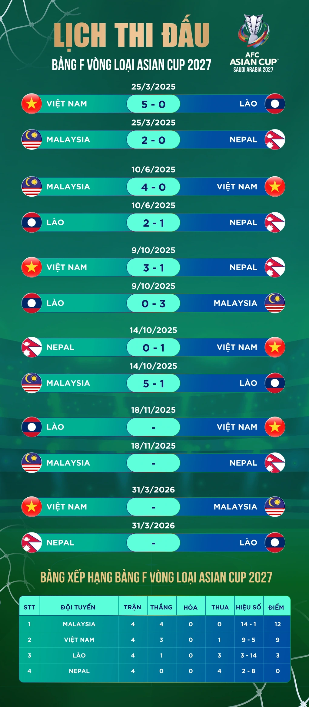 Bóng đá Malaysia bất ngờ điều tra lại hồ sơ cầu thủ nhập tịch - 3