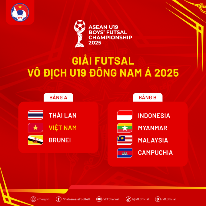 Kết quả bốc thăm chia bảng giải U19 futsal Đông Nam Á 2025. Ảnh: VFF