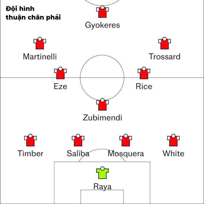Vì sao Arsenal ám ảnh với các cầu thủ thuận chân trái? - 2