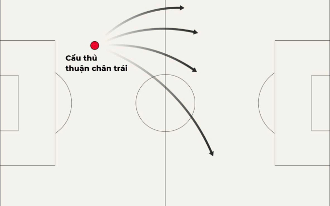 Vì sao Arsenal ám ảnh với các cầu thủ thuận chân trái? - 3