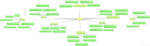 Email List Secrets
