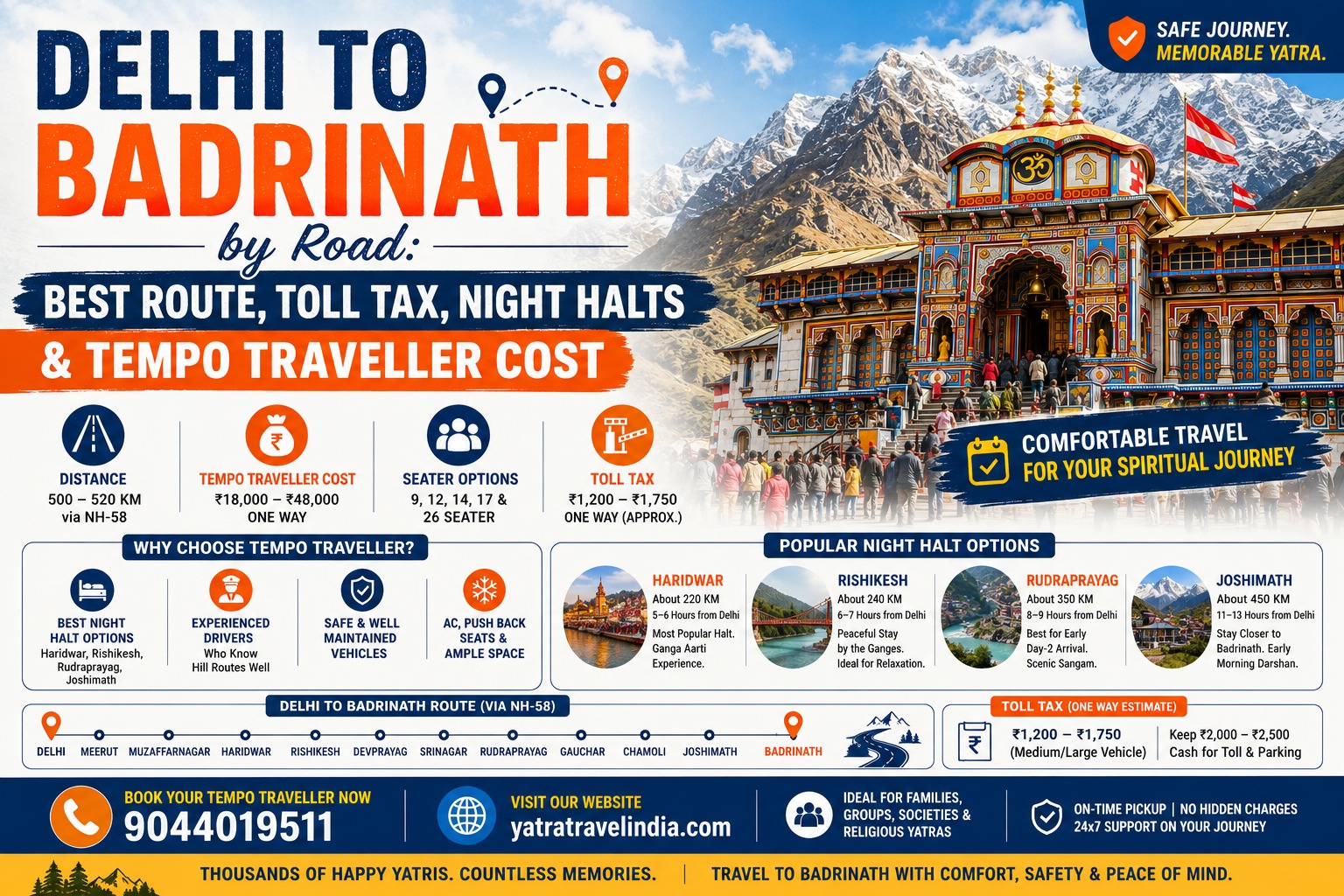 Delhi to Badrinath by Road Best Route, Toll Tax, Night Halts & Tempo Traveller Cost