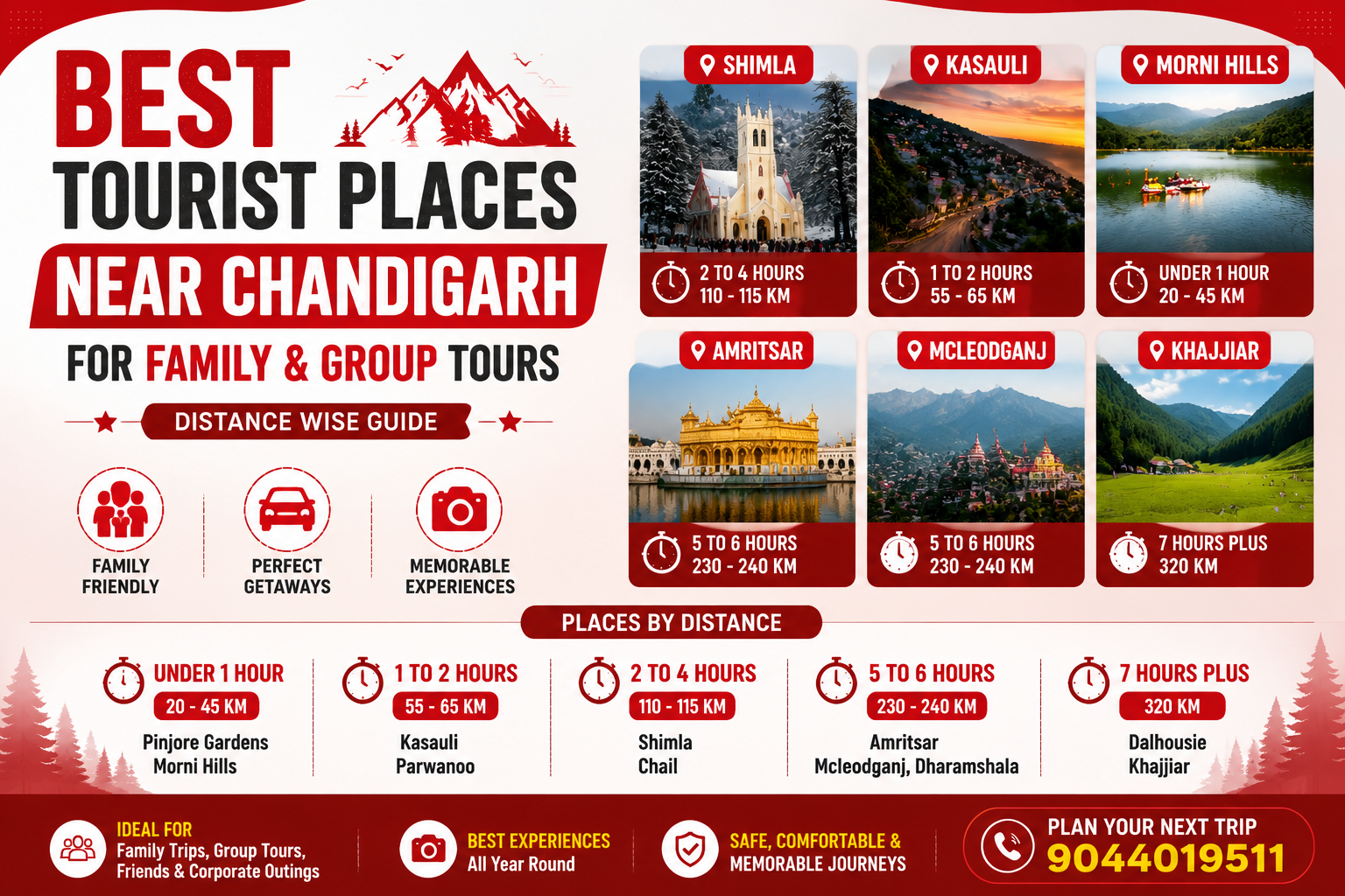 Best Tourist Places Near Chandigarh for Family Trips