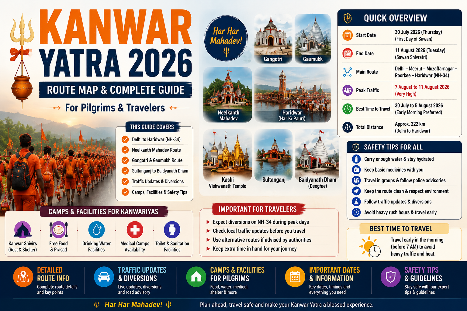 Kanwar Yatra 2026 Route Map Full Guide for Travelers and Pilgrims