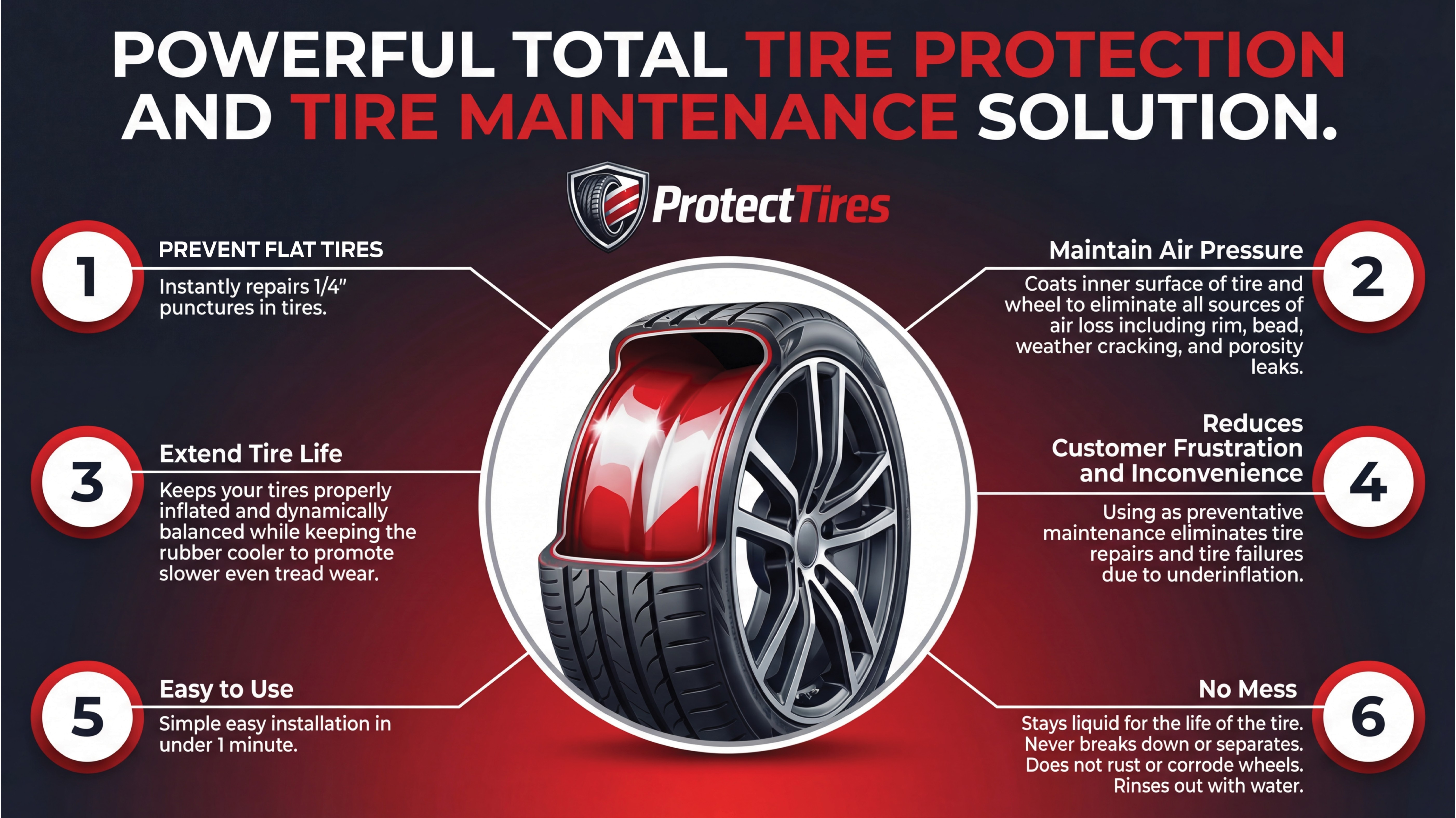 ProtectTires Dealer Program Overview