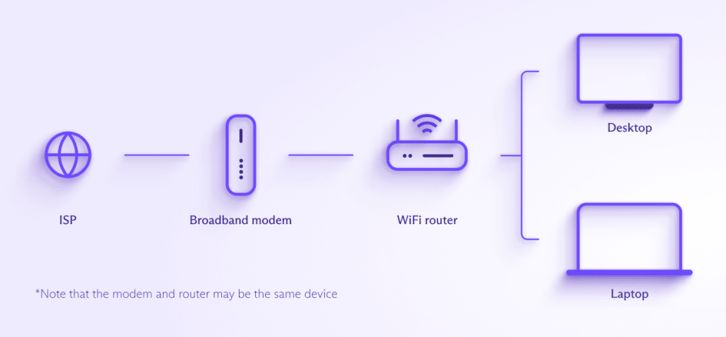 best isp in dhaka