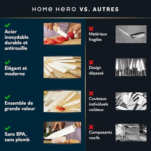 Vue 7 de Home Hero Ensemble De