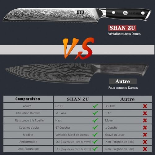 Vue 4 de Shan Zu Couteau