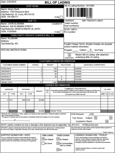 B/L là gì? Tất cả mọi thứ bạn cần biết về các loại Bill of Lading