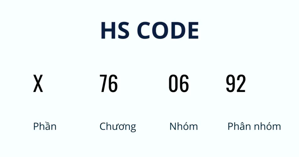 Hs Code là gì và tại sao nó quan trọng? Cách tìm kiếm, áp dụng và đăng ký Hs Code