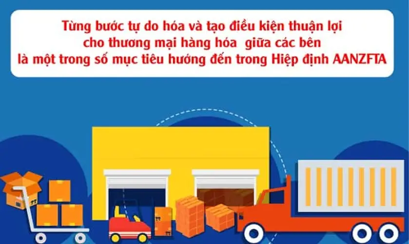 Hiệp định AANZFTA là gì? Tất cả những gì bạn cần biết về hiệp định thương mại tự do này. 2 Hiệp định AANZFTA là gì? Tất cả những gì bạn cần biết về hiệp định thương mại tự do này.