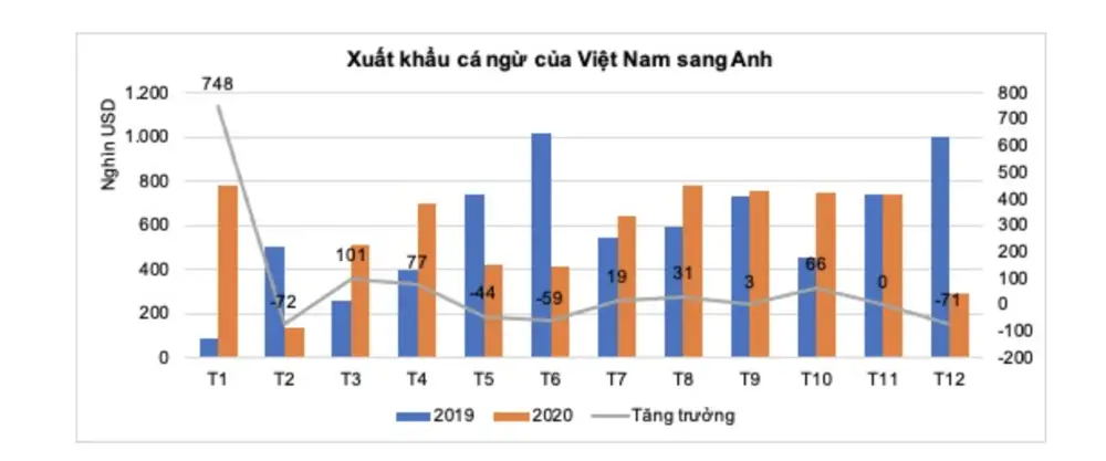 Hiệp Định Thương Mại Việt Nam - Anh Bắc Ailen (UKVFTA) là gì?