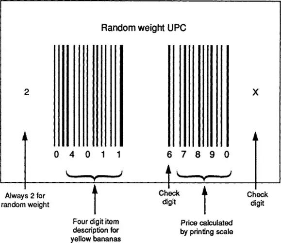 UPC (Universal Product Code) là gì? Tổng quan, giá trị, lịch sử phát triển và cách đọc mã UPC