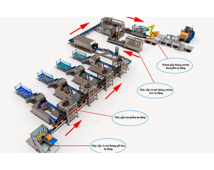 Quy trình và kỹ thuật lựa chọn máy đóng gói phù hợp cho từng loại sản phẩm