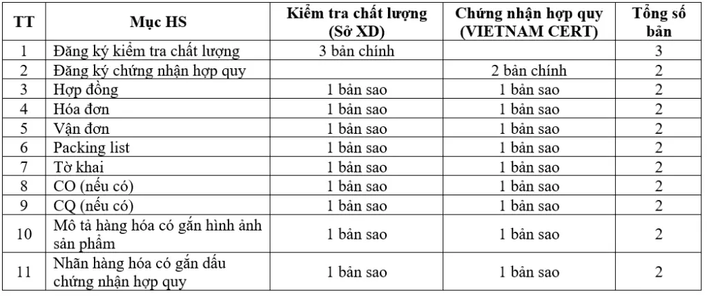 Thủ tục kiểm tra chất lượng ván MDF nhập khẩu