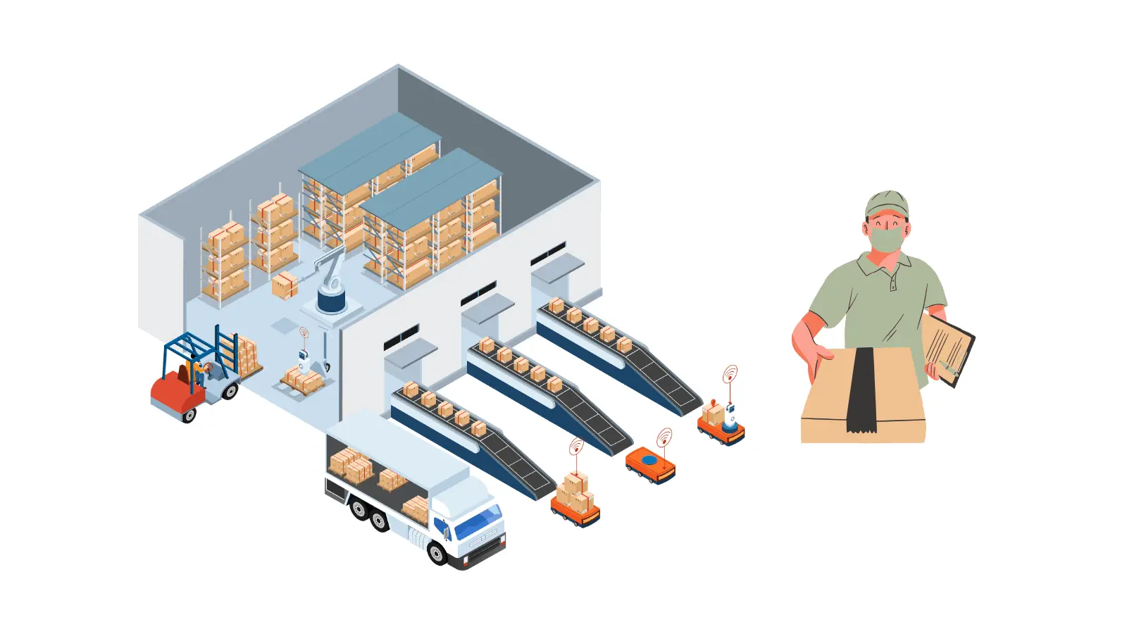 Dịch vụ logistics bên thứ ba (3PL)