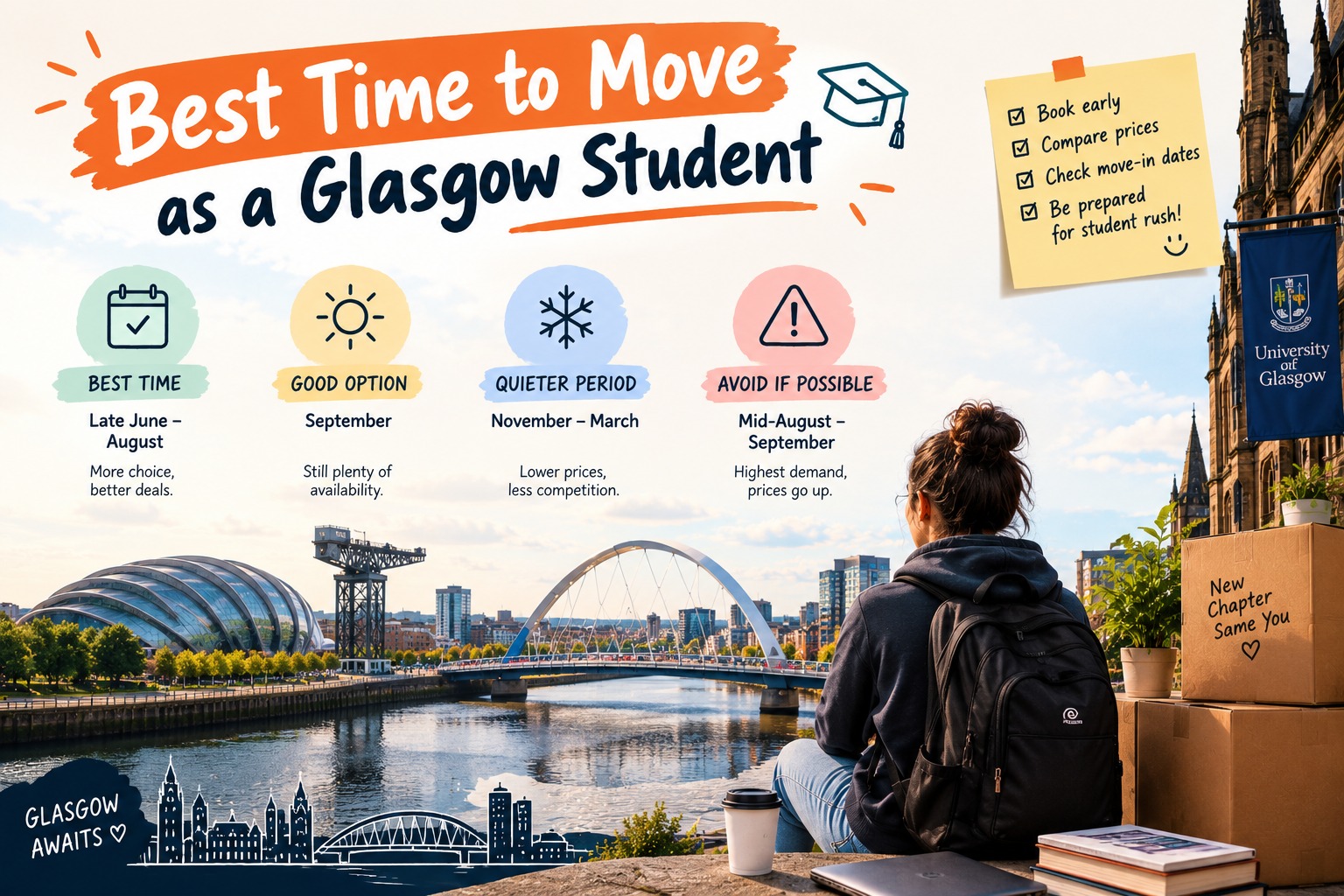 Best time to move to Glasgow as a student infographic showing peak season June to August, quieter months November to March, and rush period to avoid