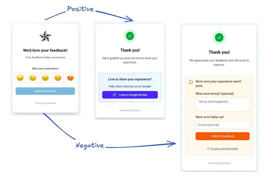Review filtering diagram