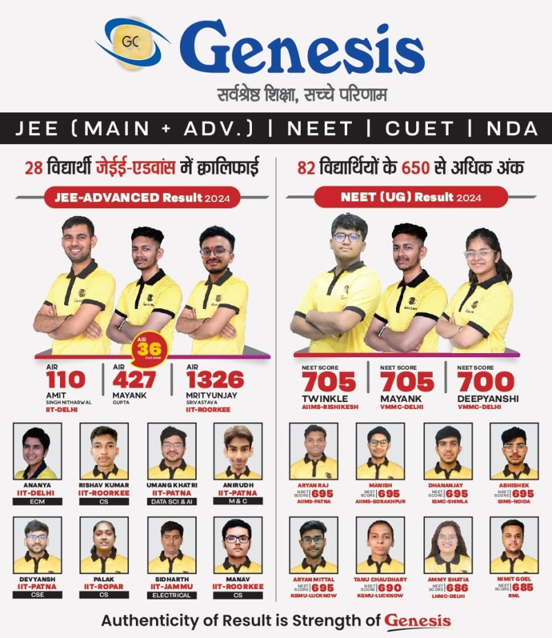 Student Achievements