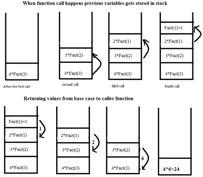 factorial