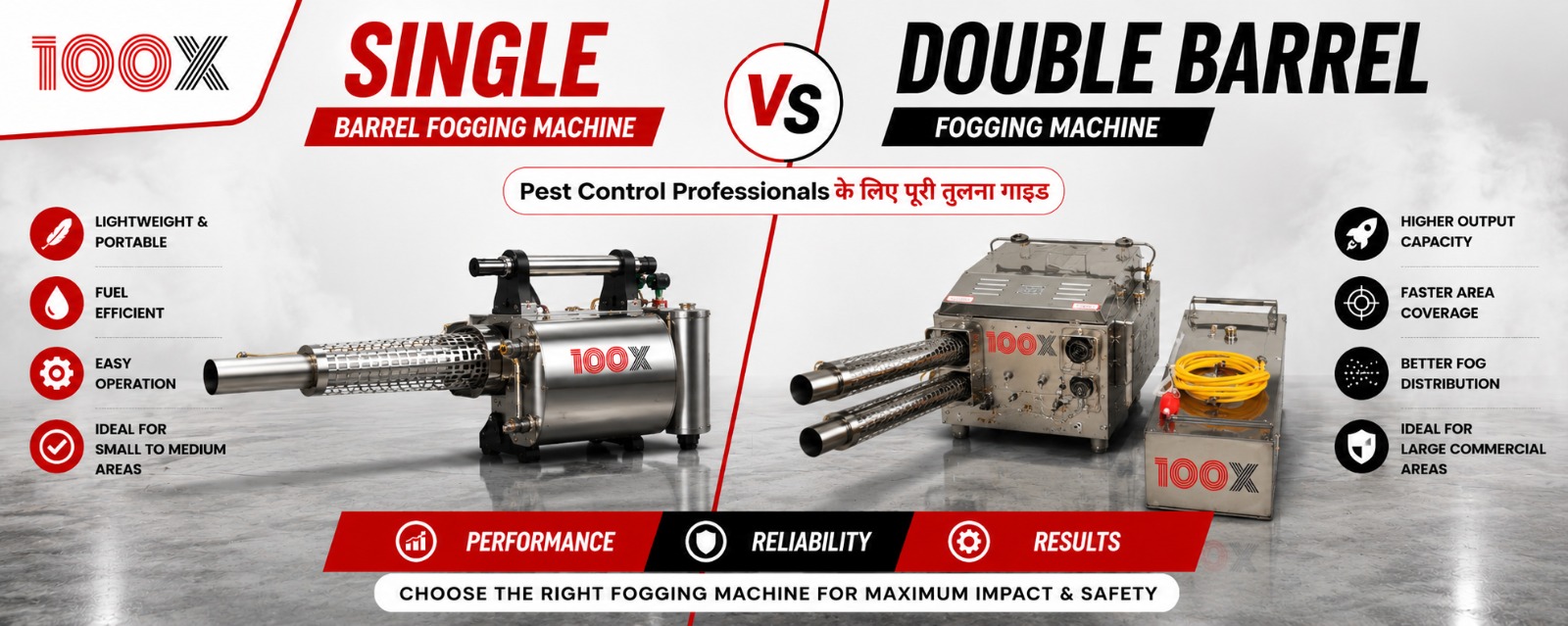 Single vs Double Barrel Fogging Machine: Pest Control Professionals के लिए पूरी तुलना गाइड