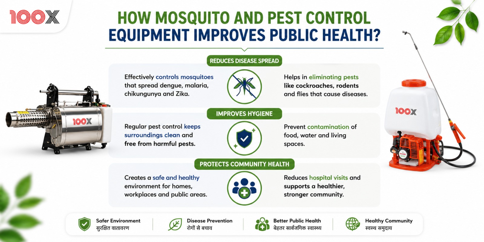 How Mosquito and Pest Control Equipment Improves Public Health?