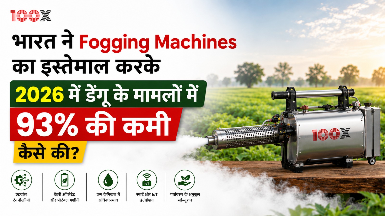 भारत ने Fogging Machines का इस्तेमाल करके 2026 में डेंगू के मामलों में 93% की कमी कैसे की?