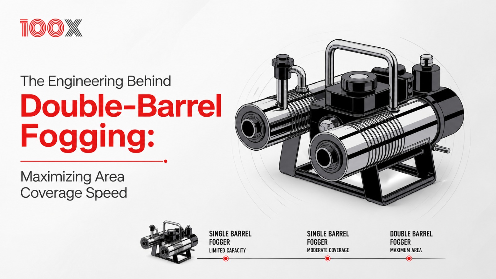 The Engineering Behind Double-Barrel Fogging: Maximizing Area Coverage Speed
