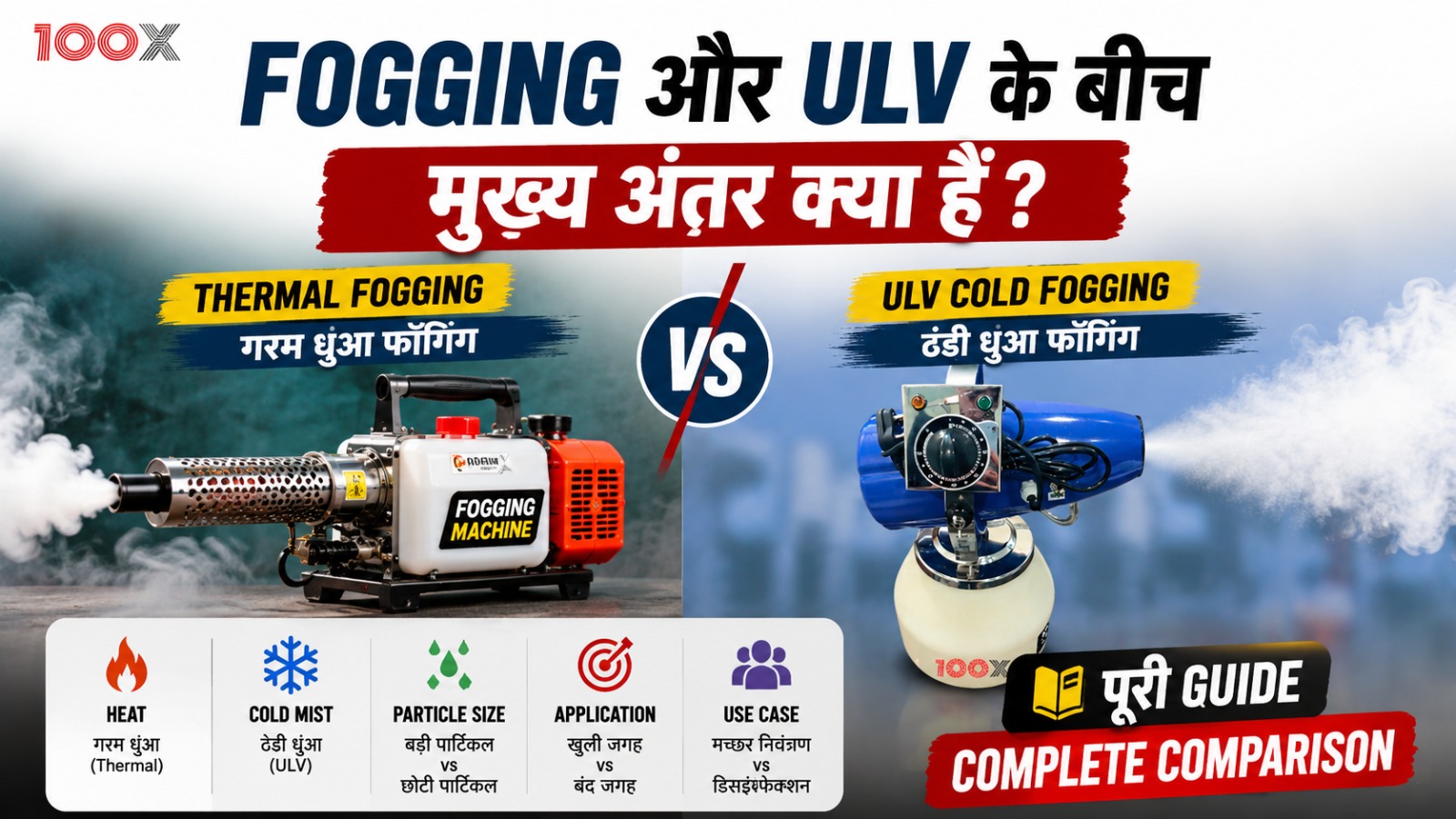 Fogging और ULV के बीच मुख्य अंतर क्या हैं? Thermal Fogging vs ULV Cold Fogging पूरी गाइड