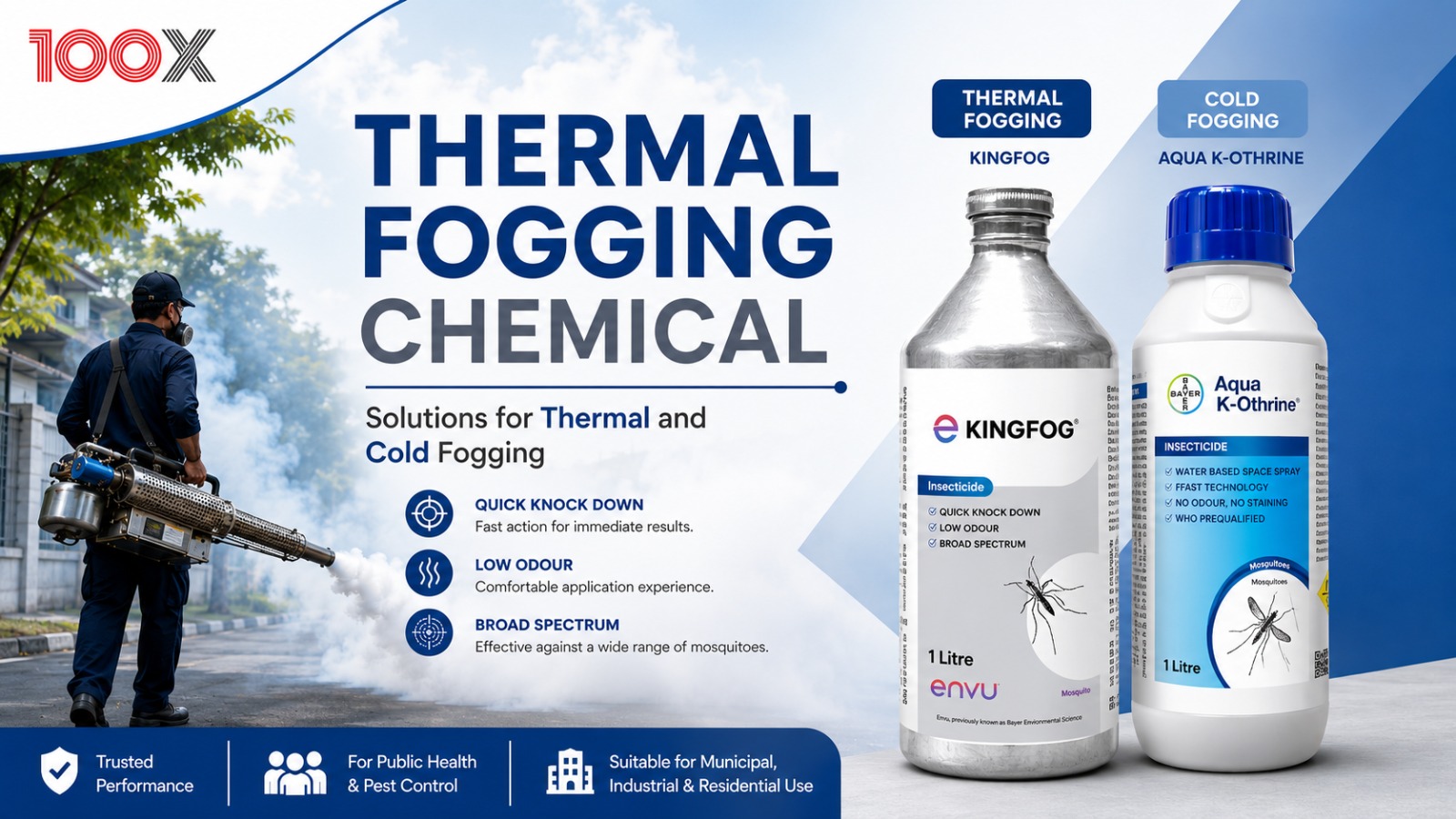 Thermal Fogging और Cold Fogging के लिए इस्तेमाल होने वाला Chemical Solution क्या है?