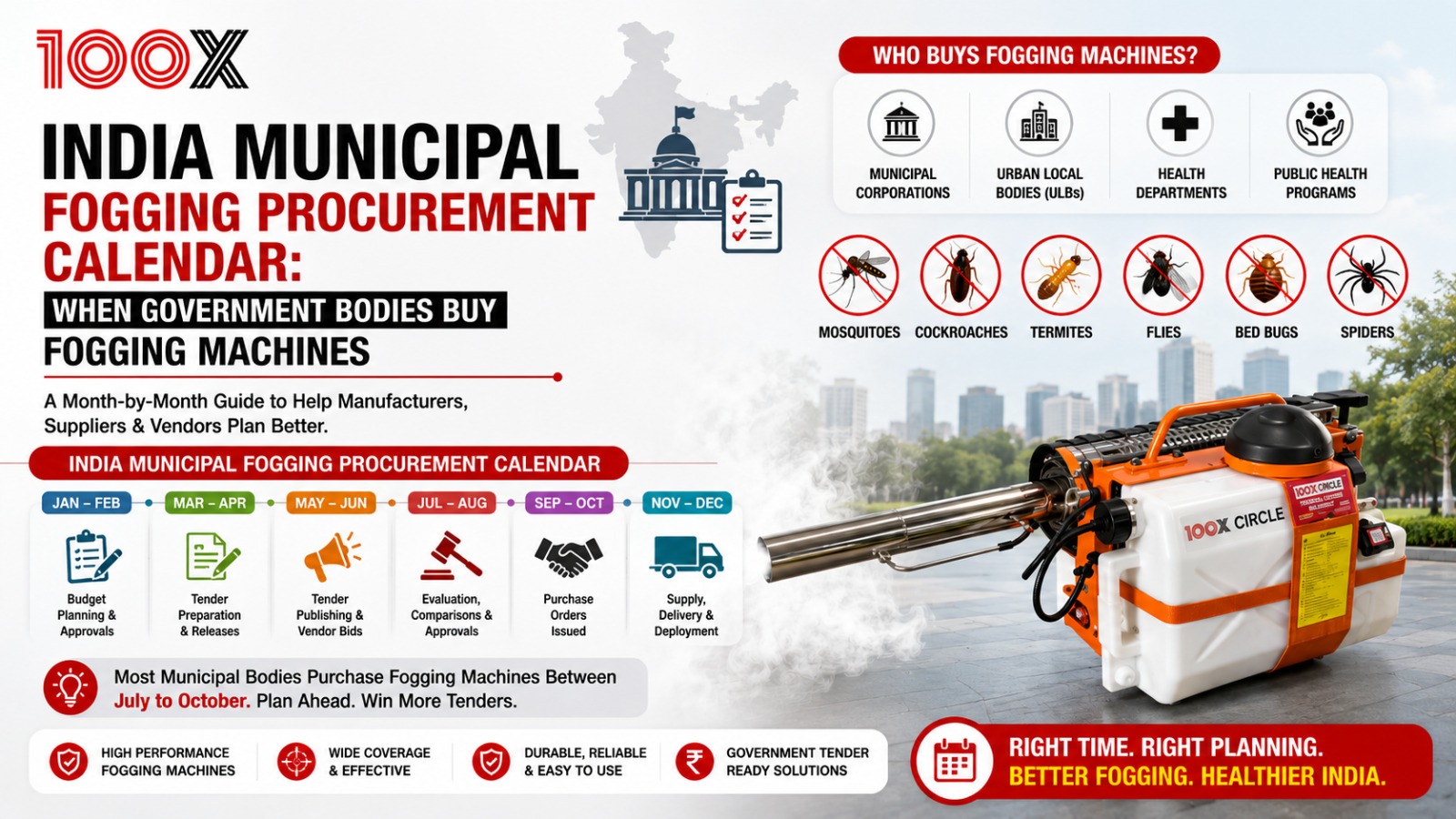 India Municipal Fogging Procurement Calendar: When Government Bodies Buy Fogging Machines