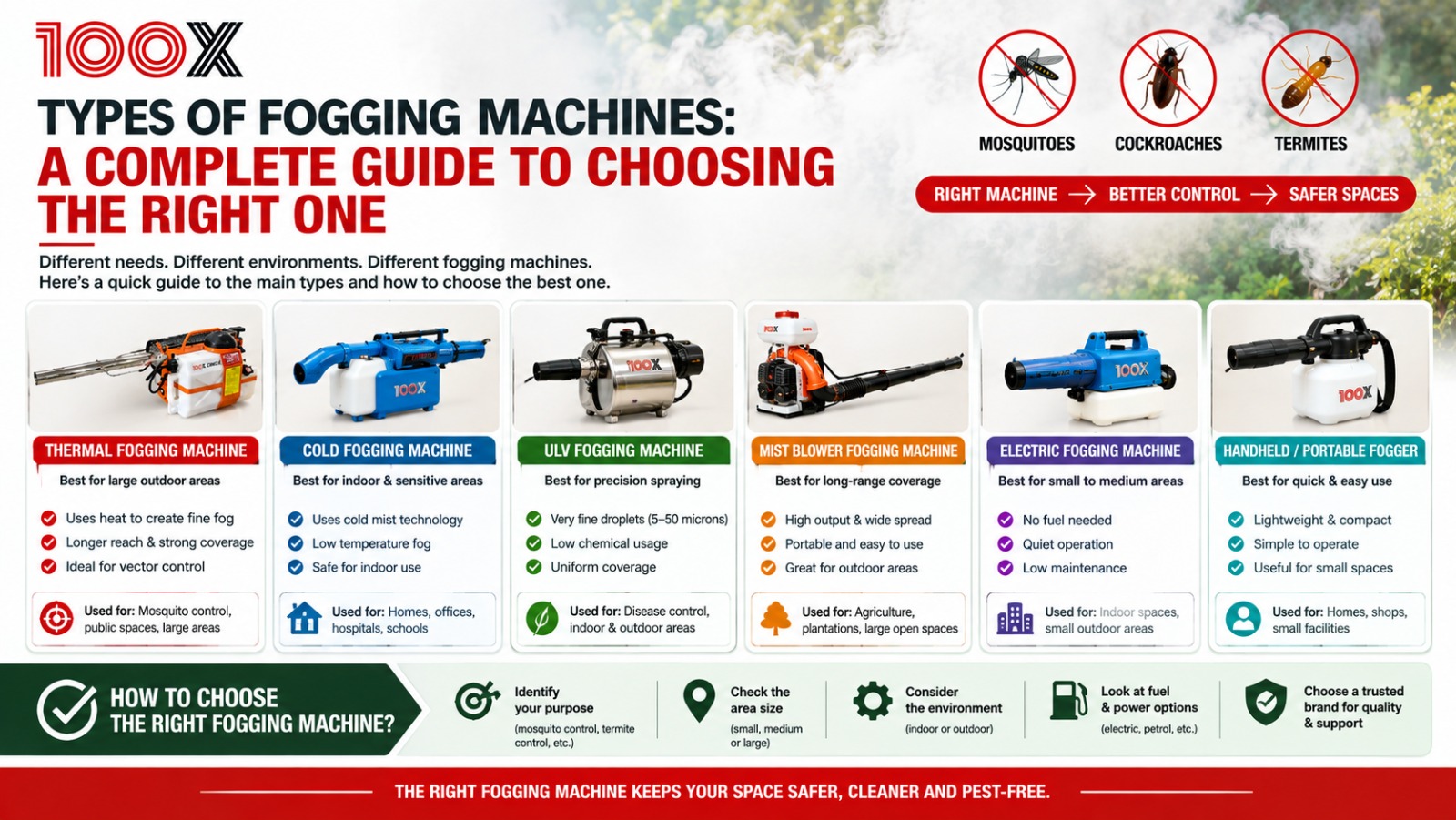 What are the different types of fogging machines?