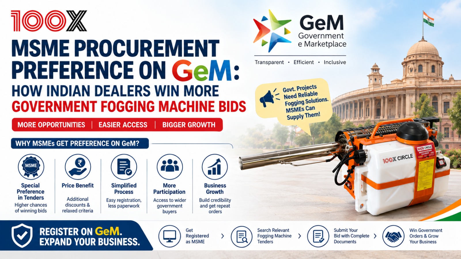 MSME Procurement Preference on GeM: How Indian Dealers Win More Government Fogging Machine Bids